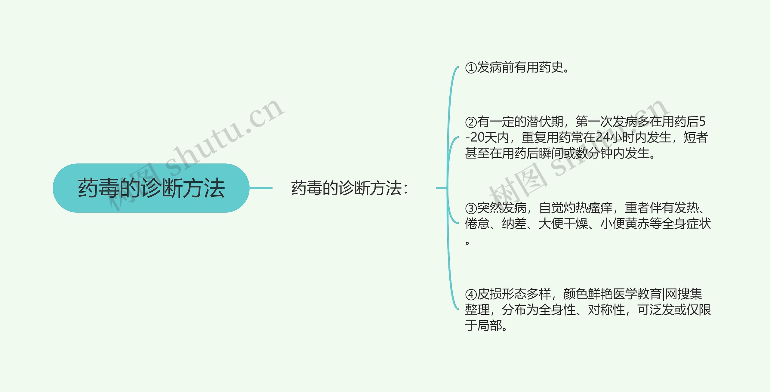 药毒的诊断方法 药毒的诊断方法