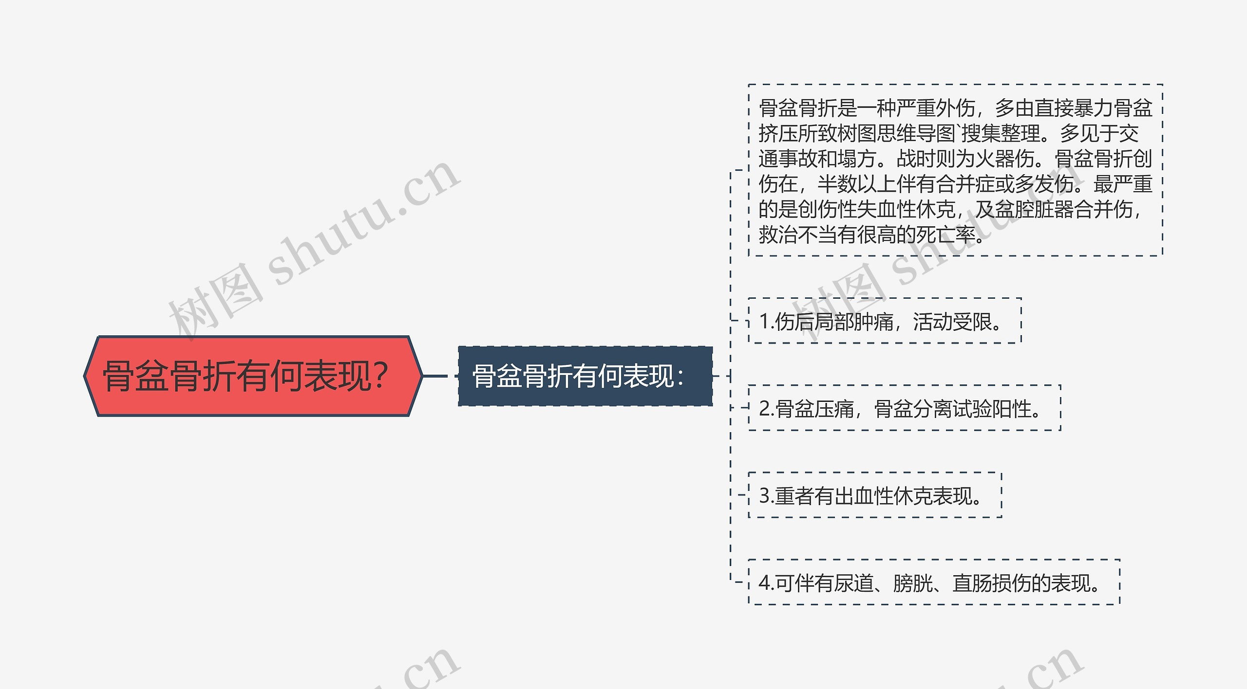 骨盆骨折有何表现？