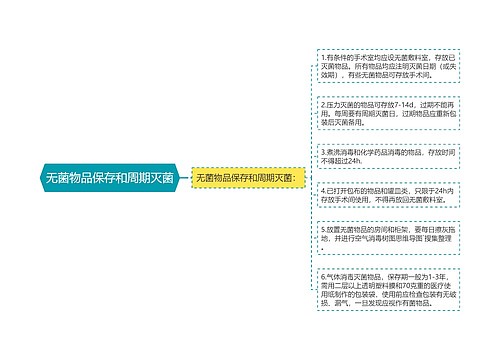 无菌物品保存和周期灭菌