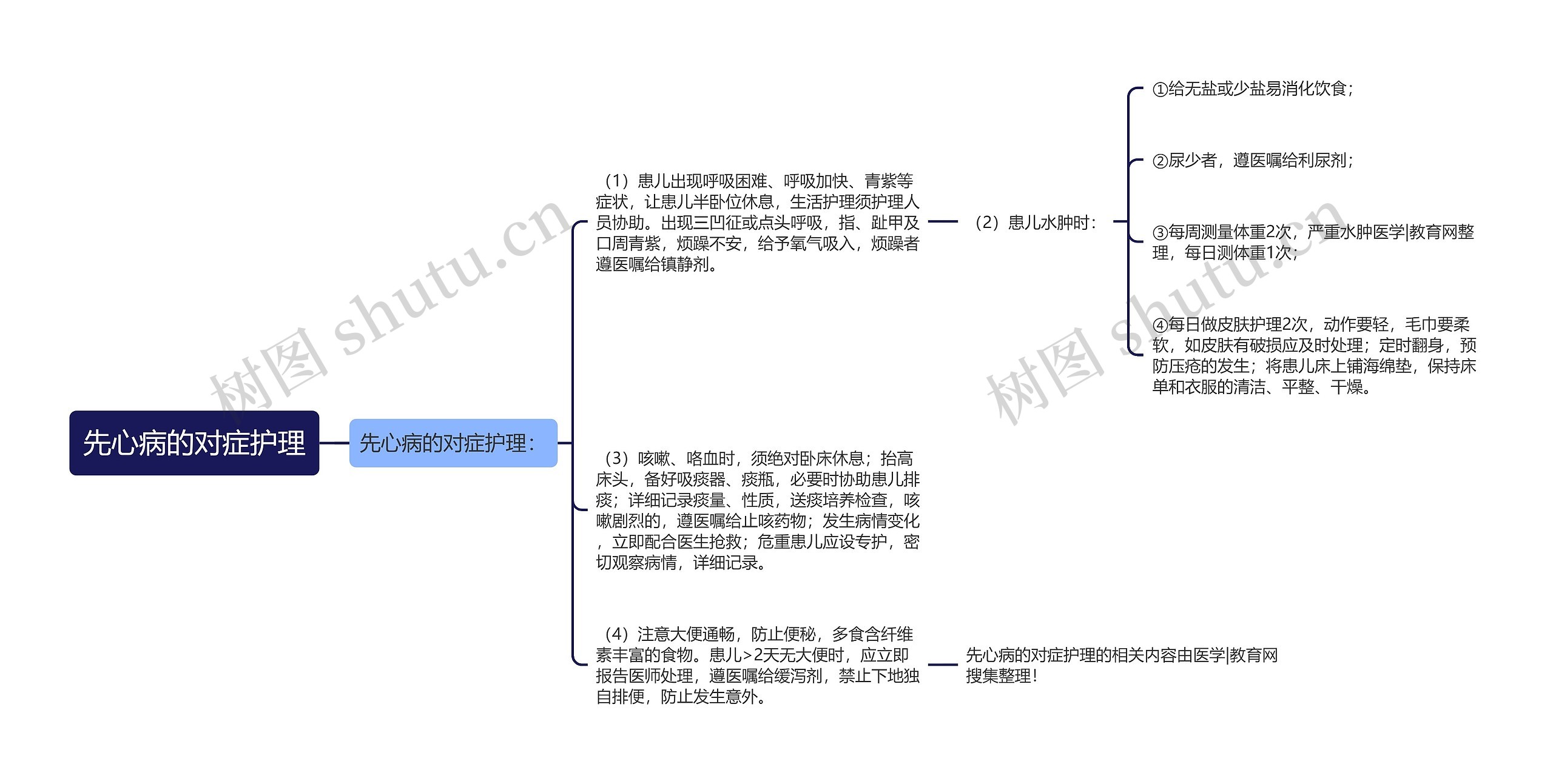 先心病的对症护理