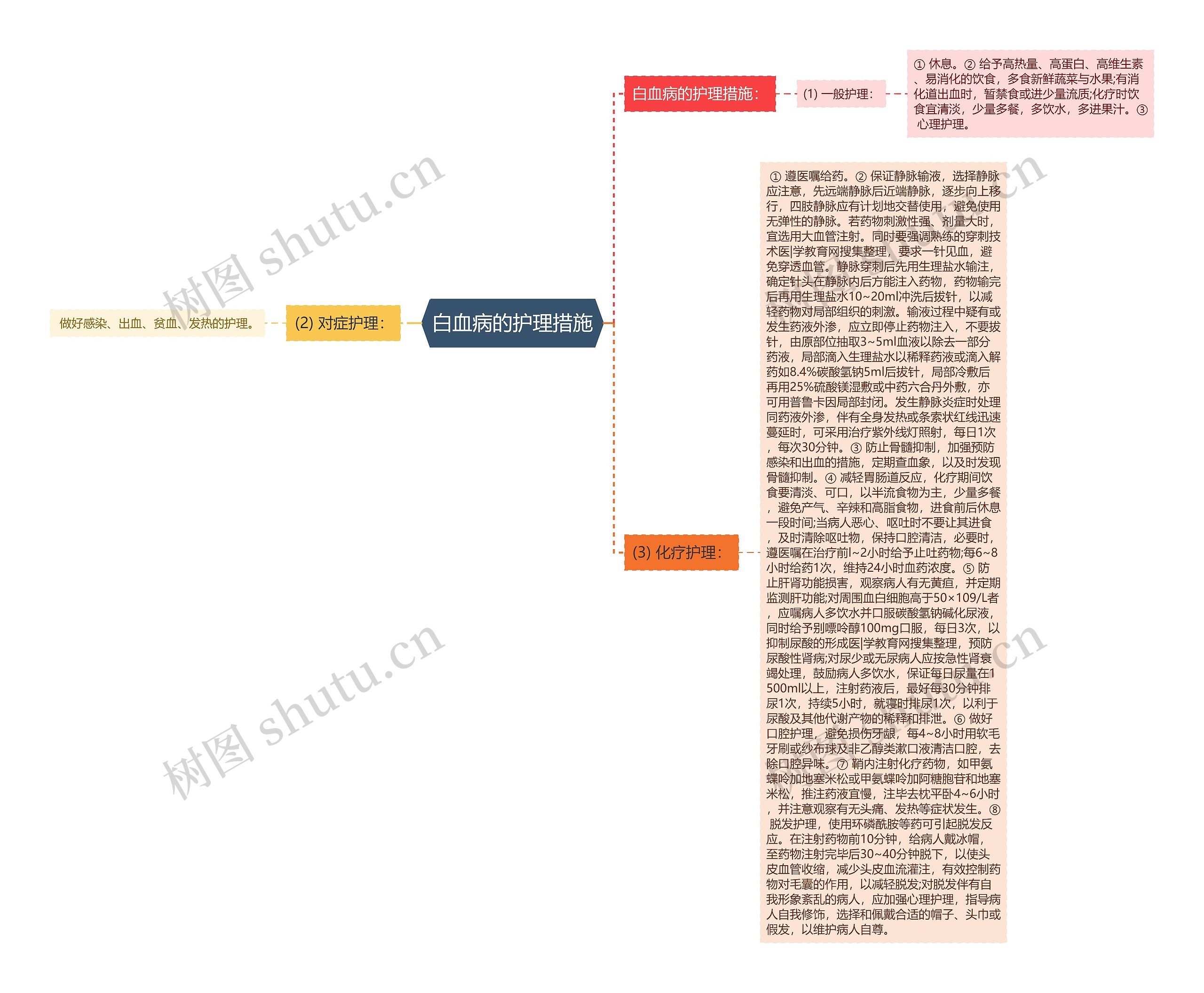 白血病的护理措施 白血病的护理措施
