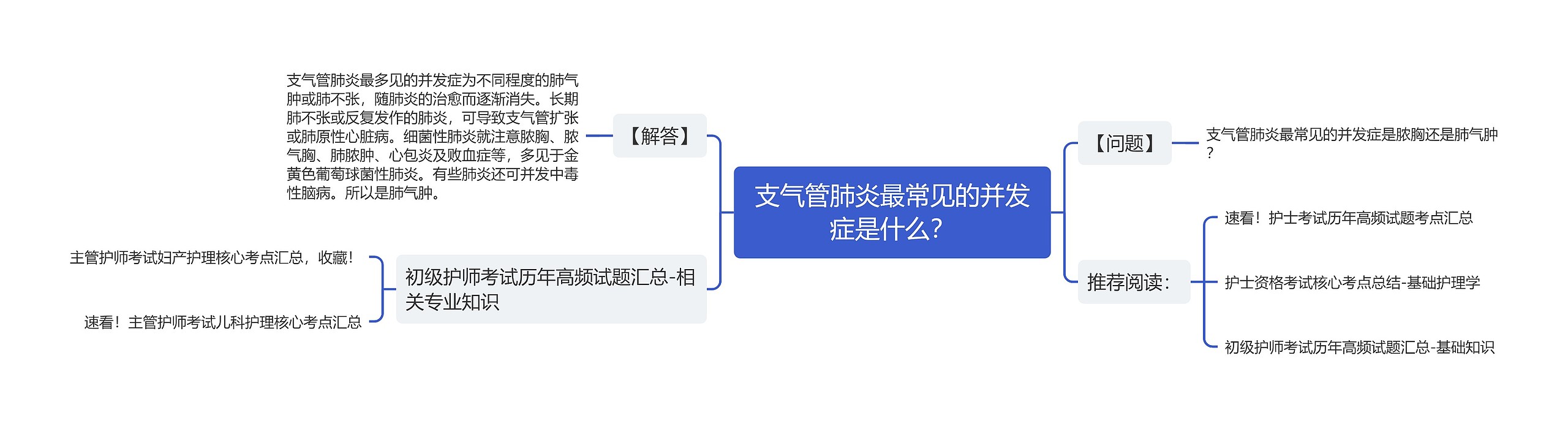 支气管肺炎最常见的并发症是什么？