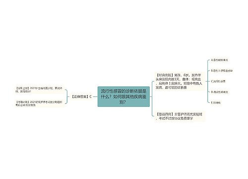 流行性感冒的诊断依据是什么？如何跟其他疾病鉴别？