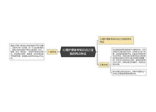 心理护理备考知识点之注意的两点特征