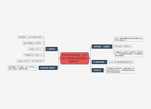 护考常见考点总结：支气管扩张有哪些典型的临床表现特征？