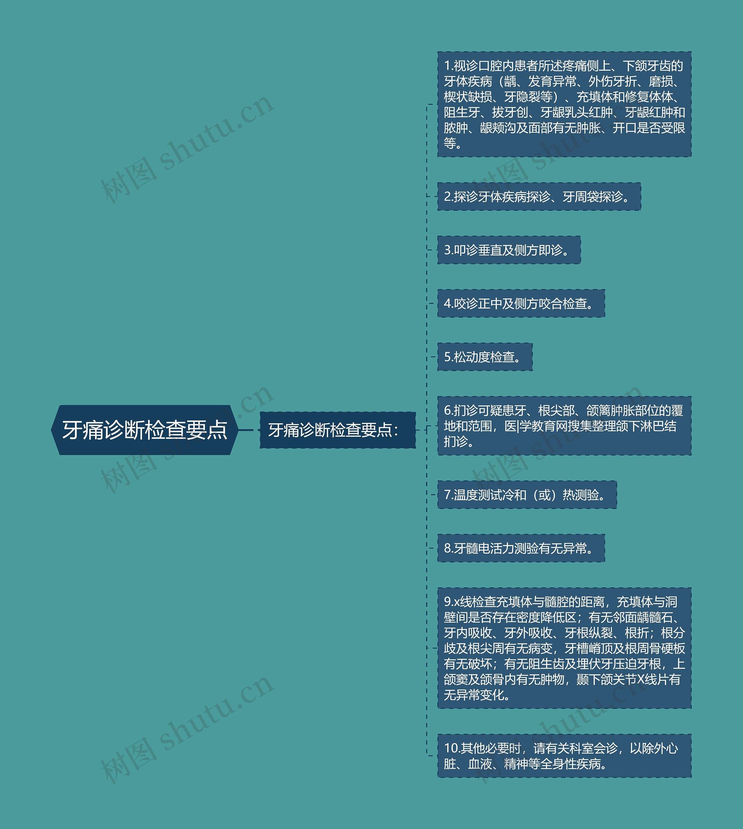 牙痛诊断检查要点