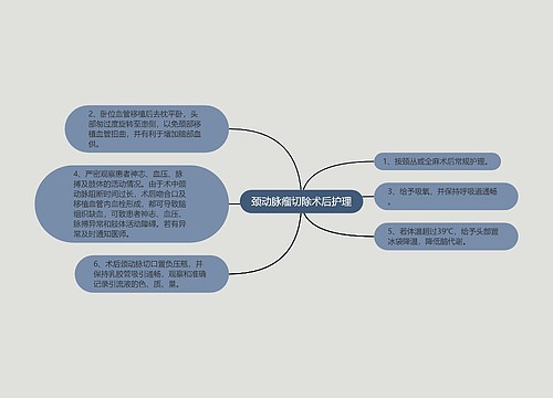 颈动脉瘤切除术后护理