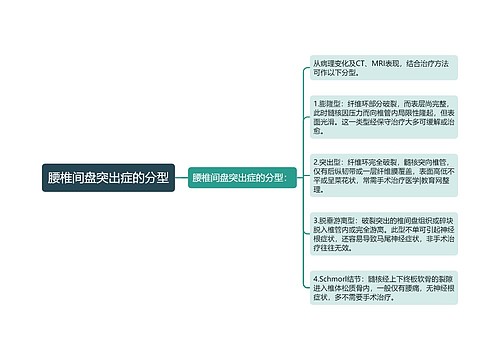 腰椎间盘突出症的分型