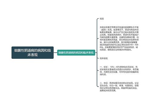 细菌性阴道病的病因和临床表现