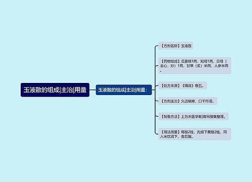 玉液散的组成|主治|用量