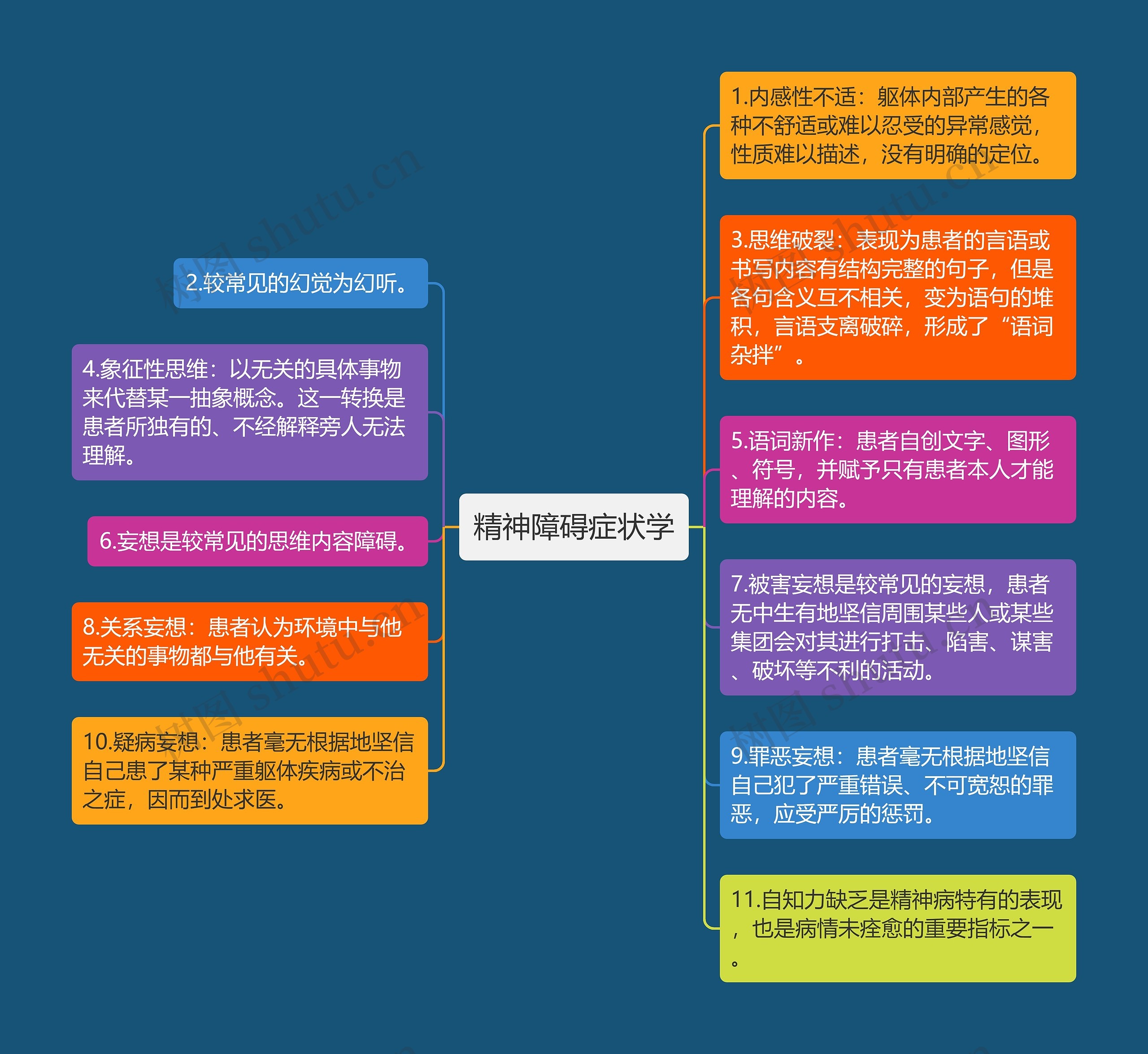 精神障碍症状学思维导图