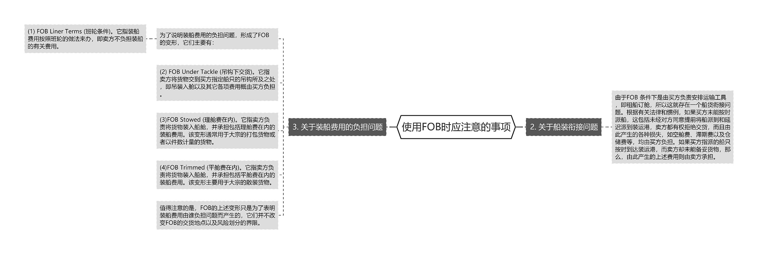 使用FOB时应注意的事项