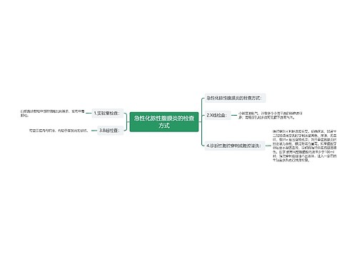 急性化脓性腹膜炎的检查方式