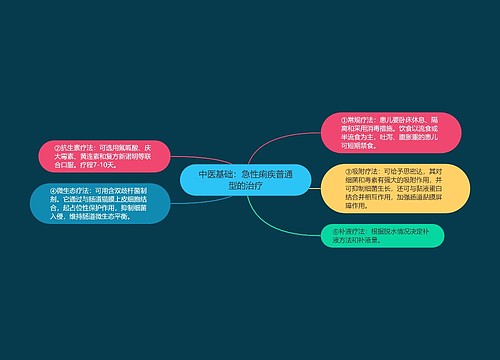 中医基础：急性痢疾普通型的治疗