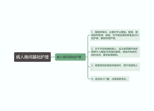 病人晚间基础护理