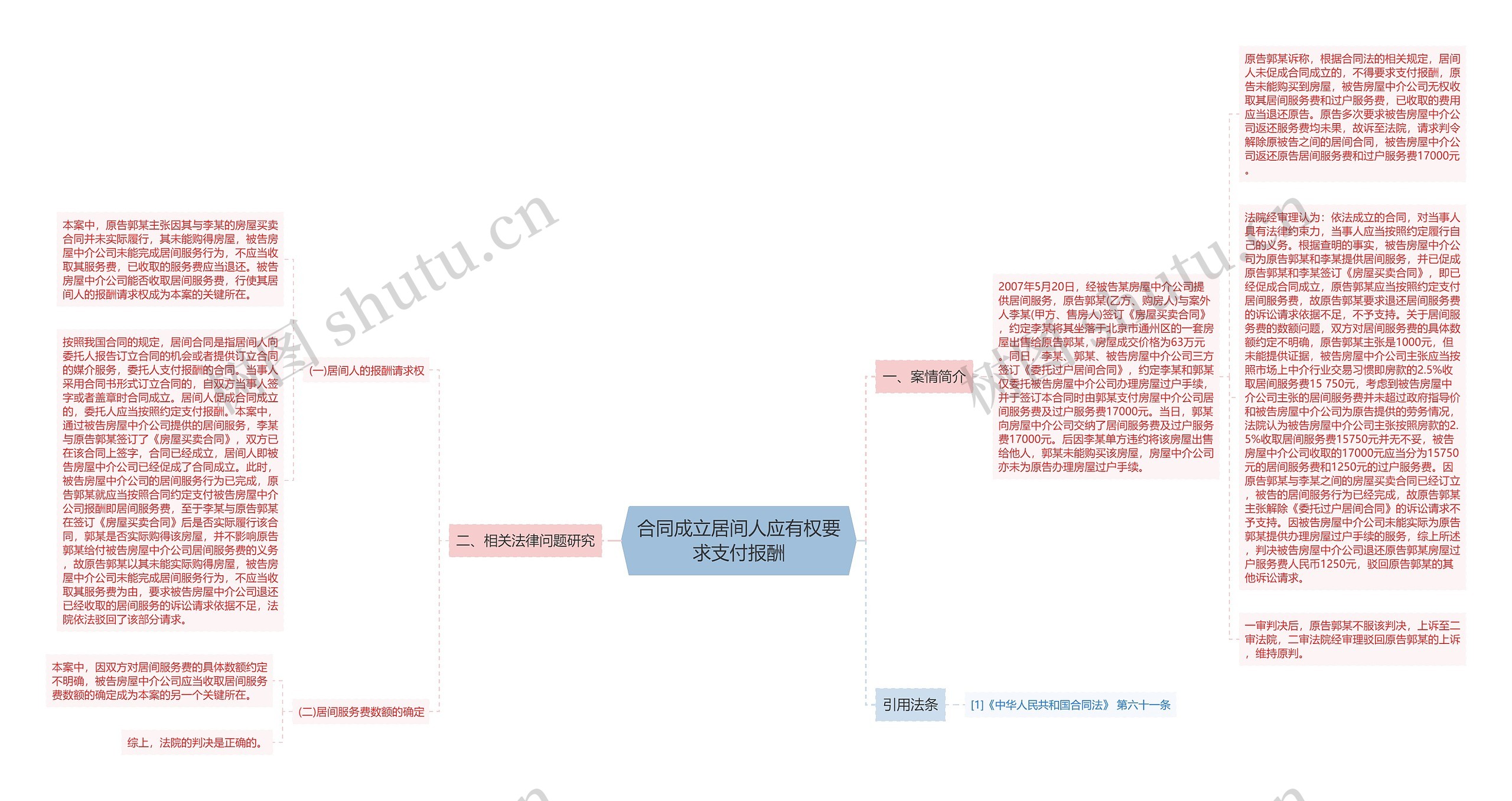 合同成立居间人应有权要求支付报酬思维导图