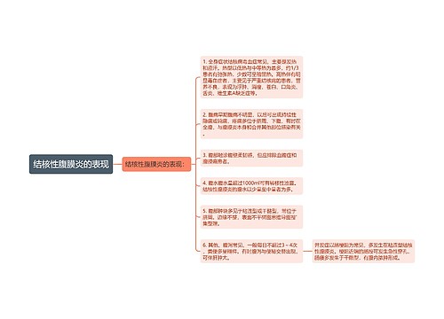 结核性腹膜炎的表现