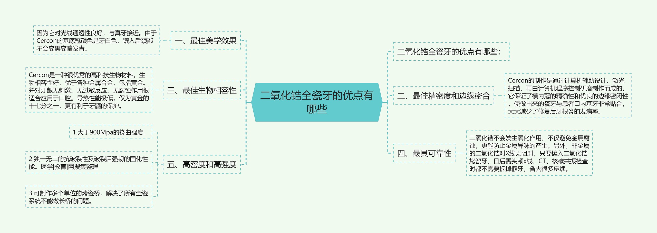 二氧化锆全瓷牙的优点有哪些