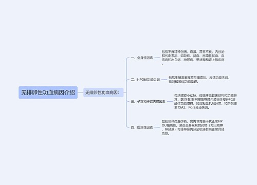 无排卵性功血病因介绍