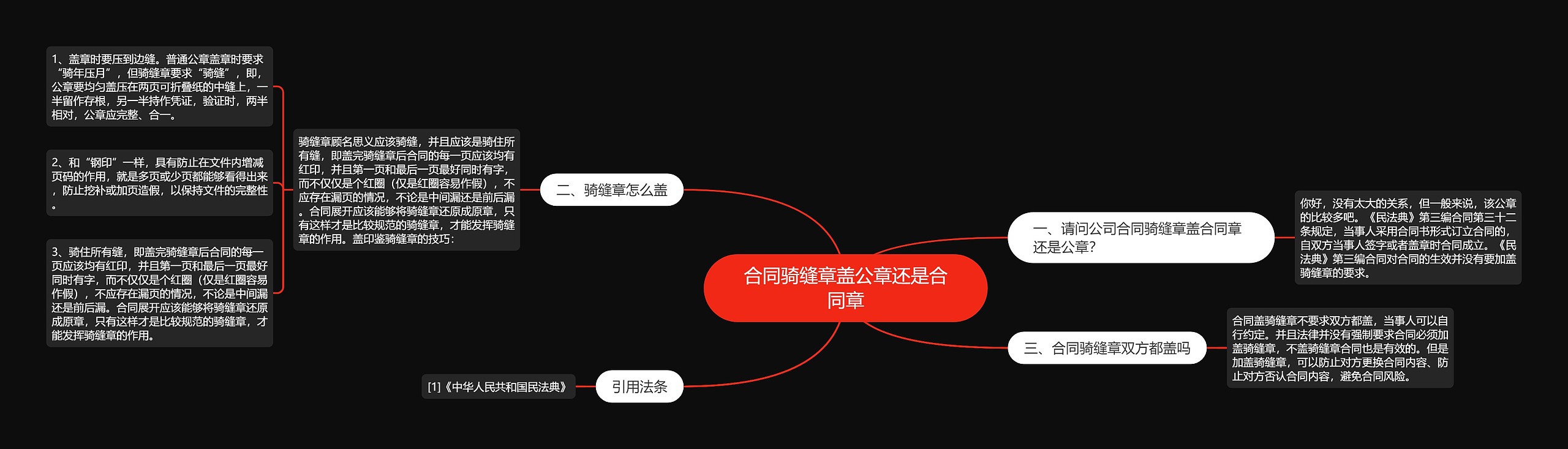 合同骑缝章盖公章还是合同章思维导图