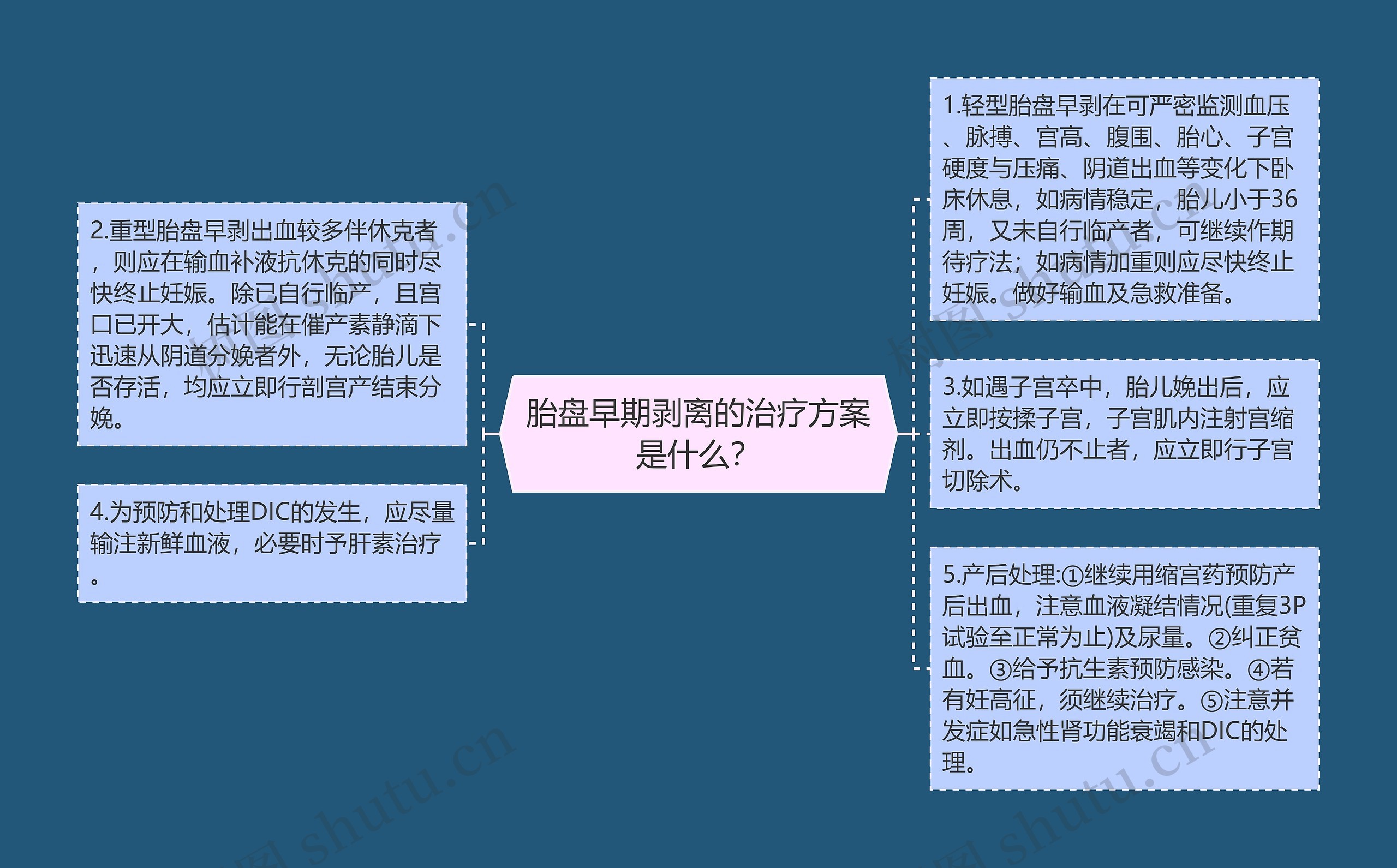 胎盘早期剥离的治疗方案是什么? 胎盘早期剥离的治疗方案是什么?