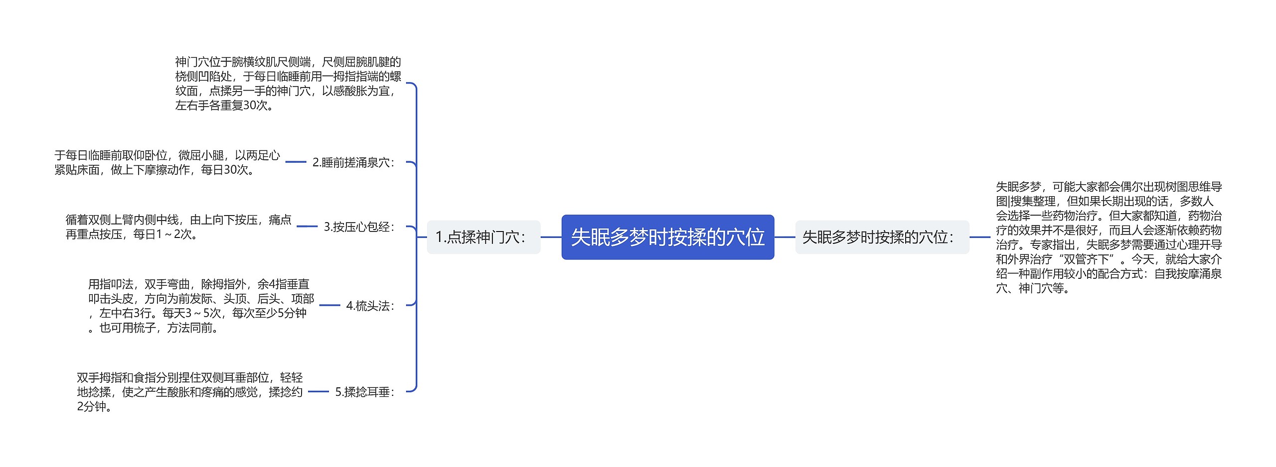 失眠多梦时按揉的穴位