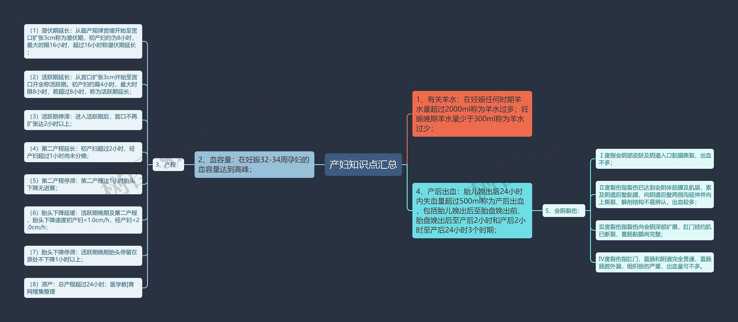 产妇知识点汇总