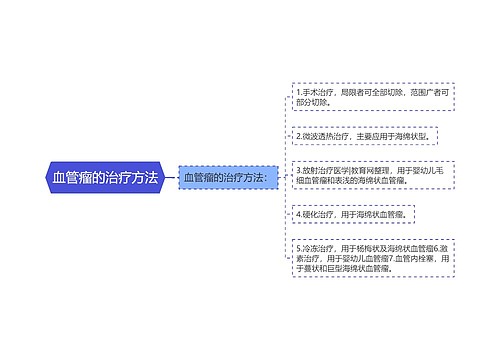 血管瘤的治疗方法