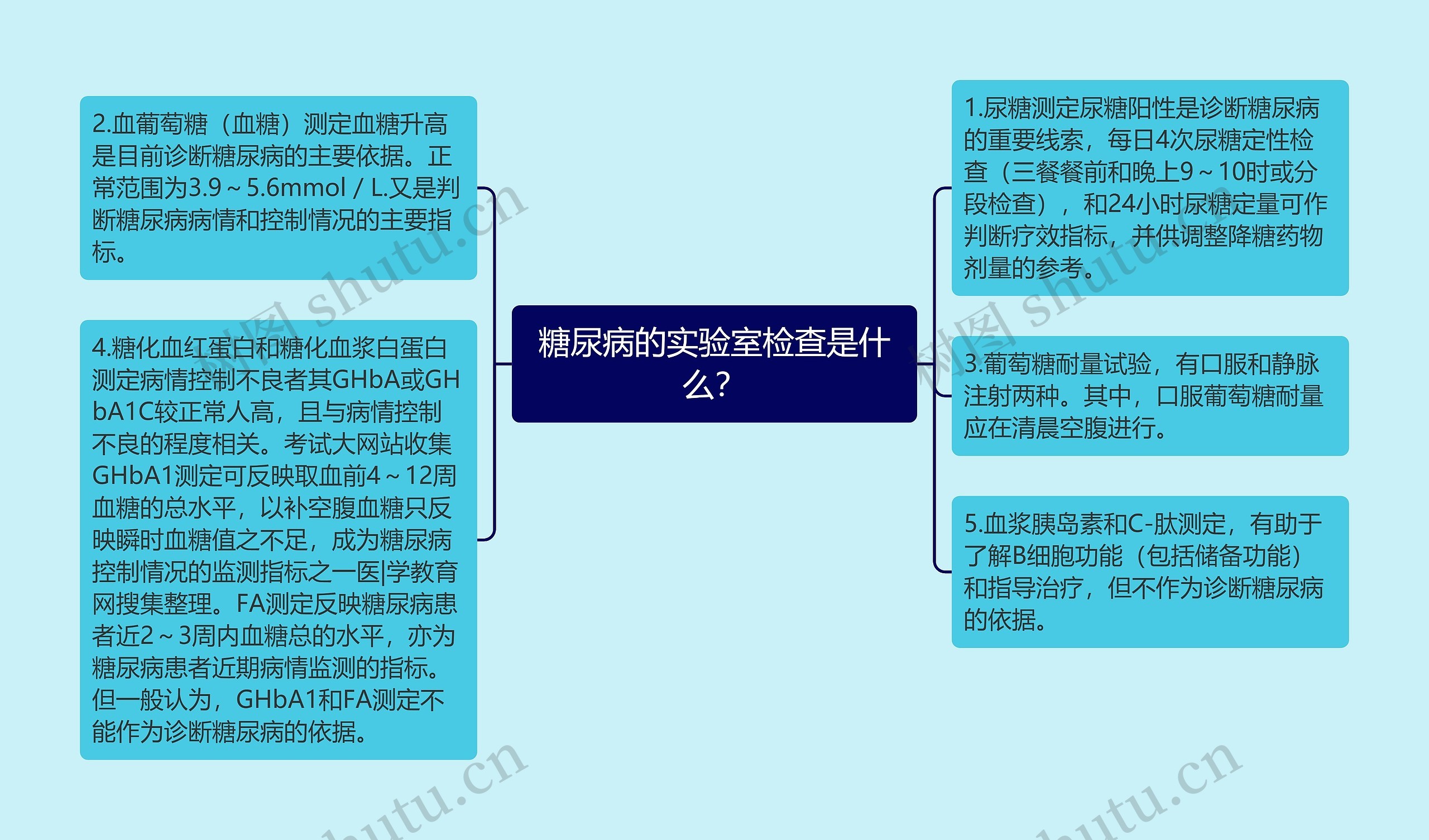 糖尿病的实验室检查是什么？