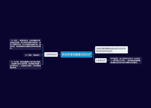 急性弥漫性腹膜炎的治疗