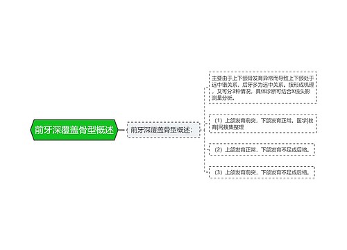 前牙深覆盖骨型概述