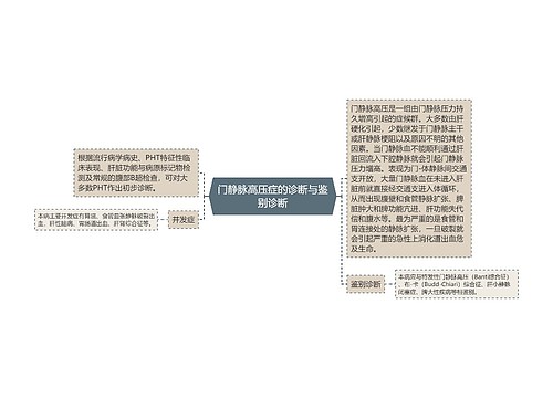 门静脉高压症的诊断与鉴别诊断