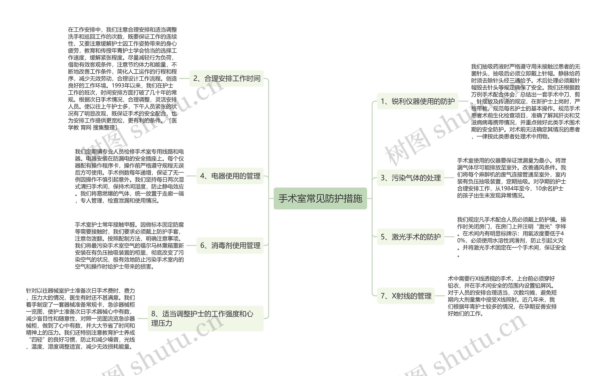 手术室常见防护措施