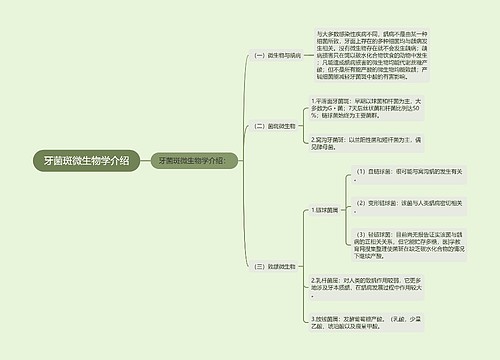 牙菌斑微生物学介绍