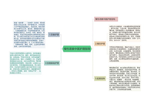 慢性肾衰中医护理指导