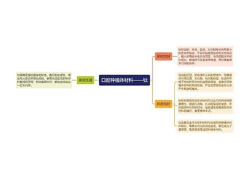 口腔种植体材料——钛