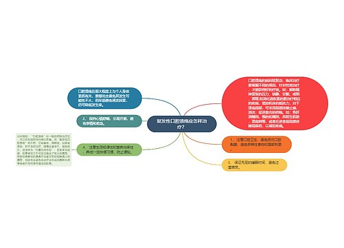 复发性口腔溃疡应怎样治疗？