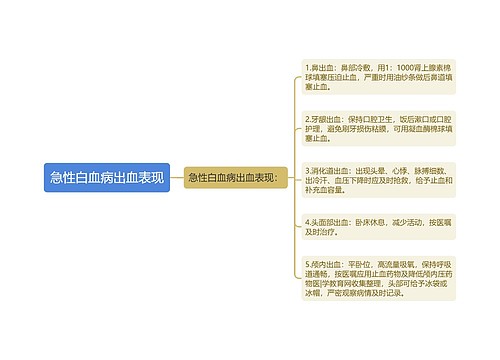 急性白血病出血表现