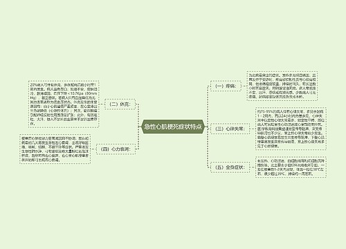 急性心肌梗死症状特点