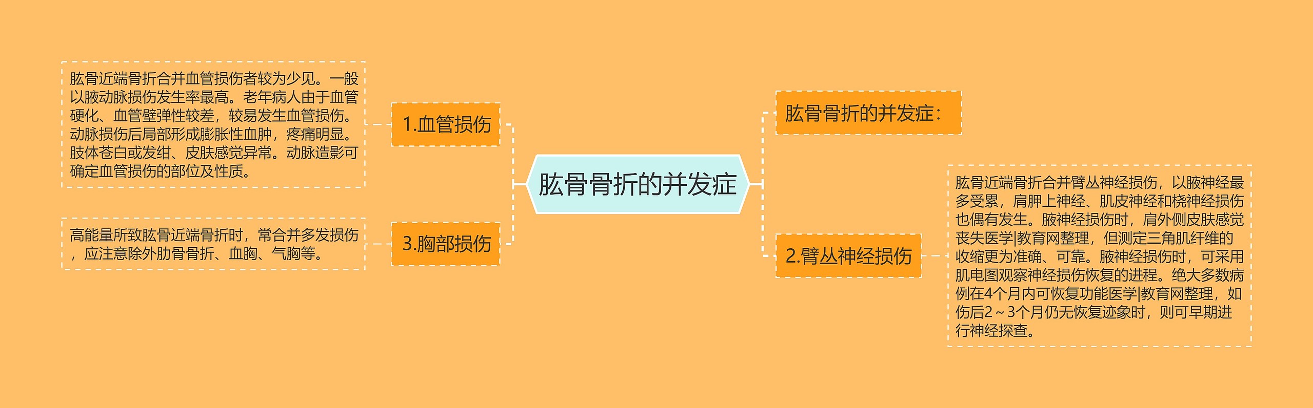 肱骨骨折的并发症 肱骨骨折的并发症