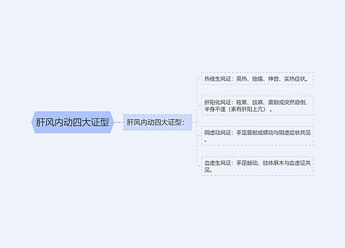 肝风内动四大证型