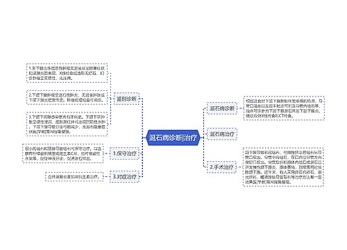 涎石病诊断|治疗