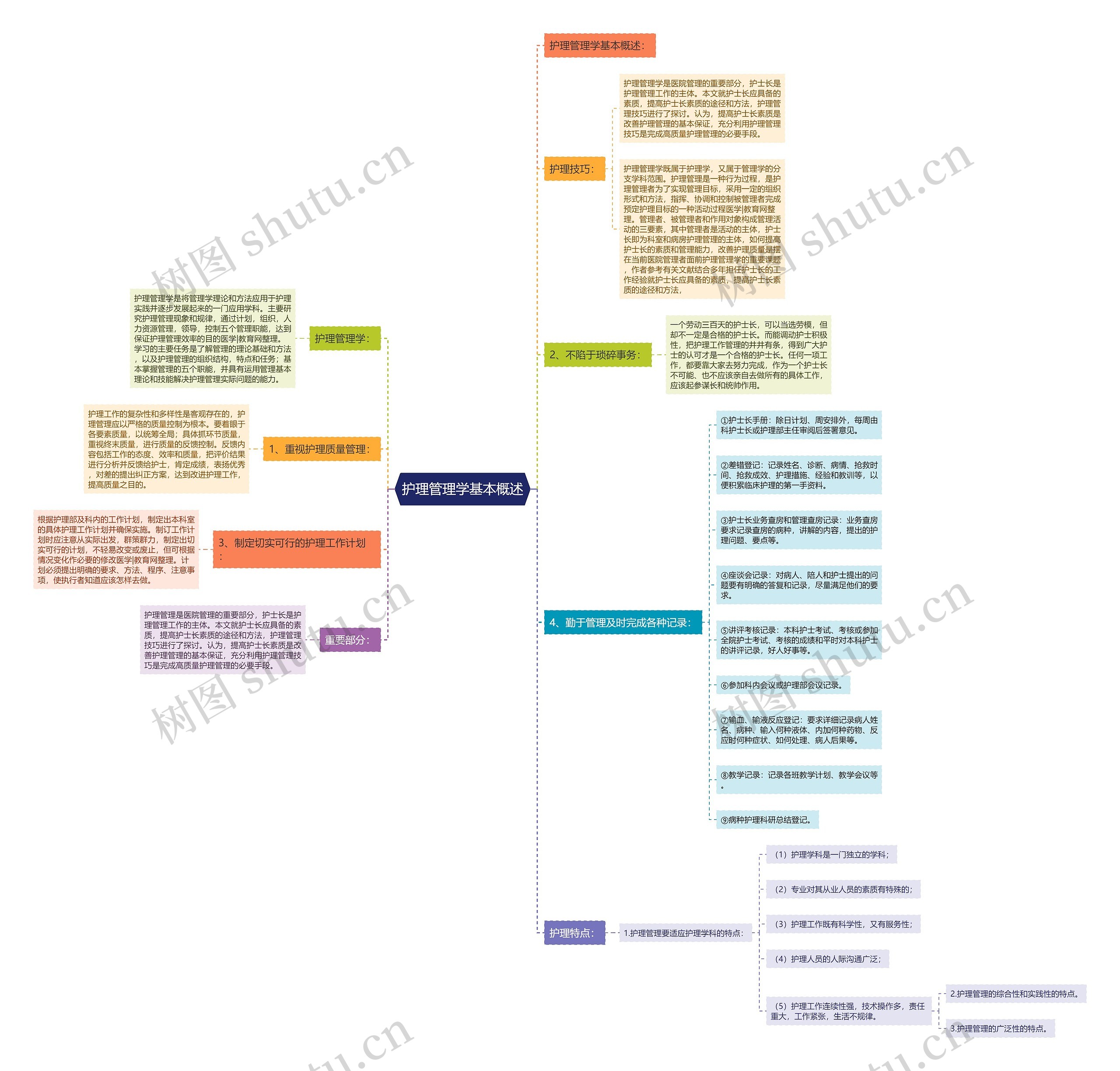 护理管理学基本概述 护理管理学基本概述
