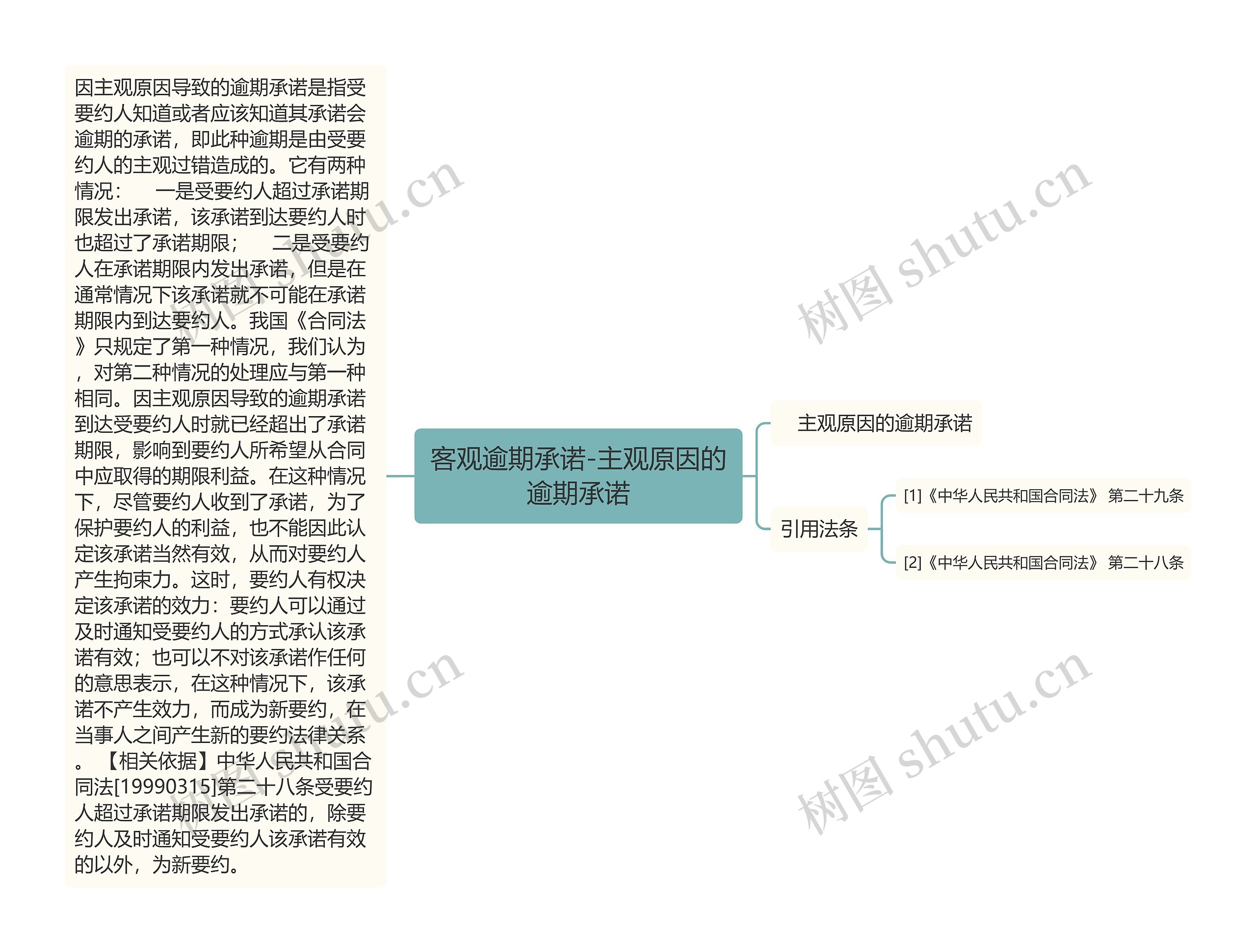 客观逾期承诺-主观原因的逾期承诺 客观逾期承诺-主观原因的逾期承诺