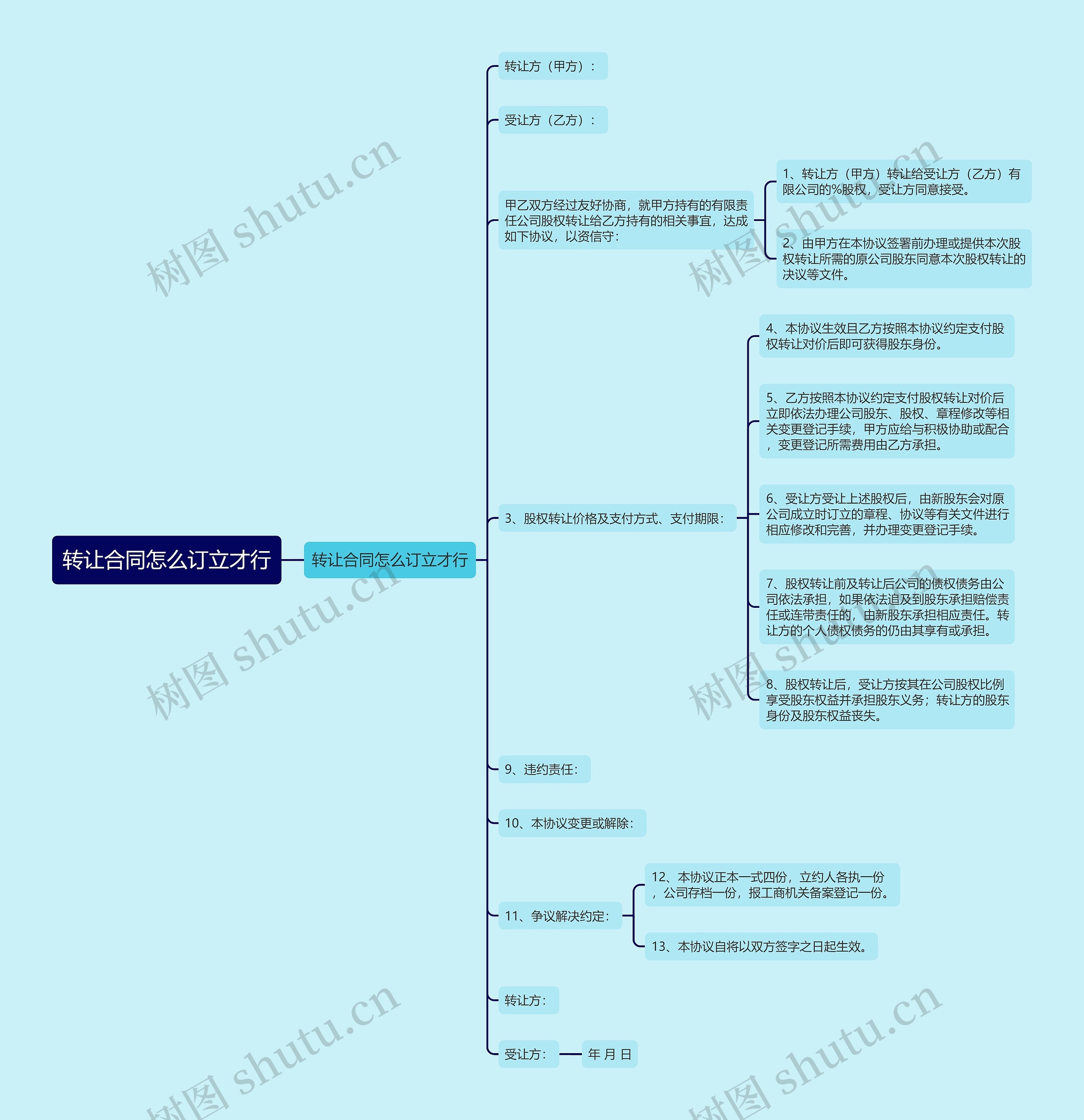 转让合同怎么订立才行 转让合同怎么订立才行
