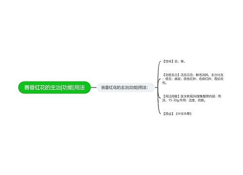 赛番红花的主治|功能|用法