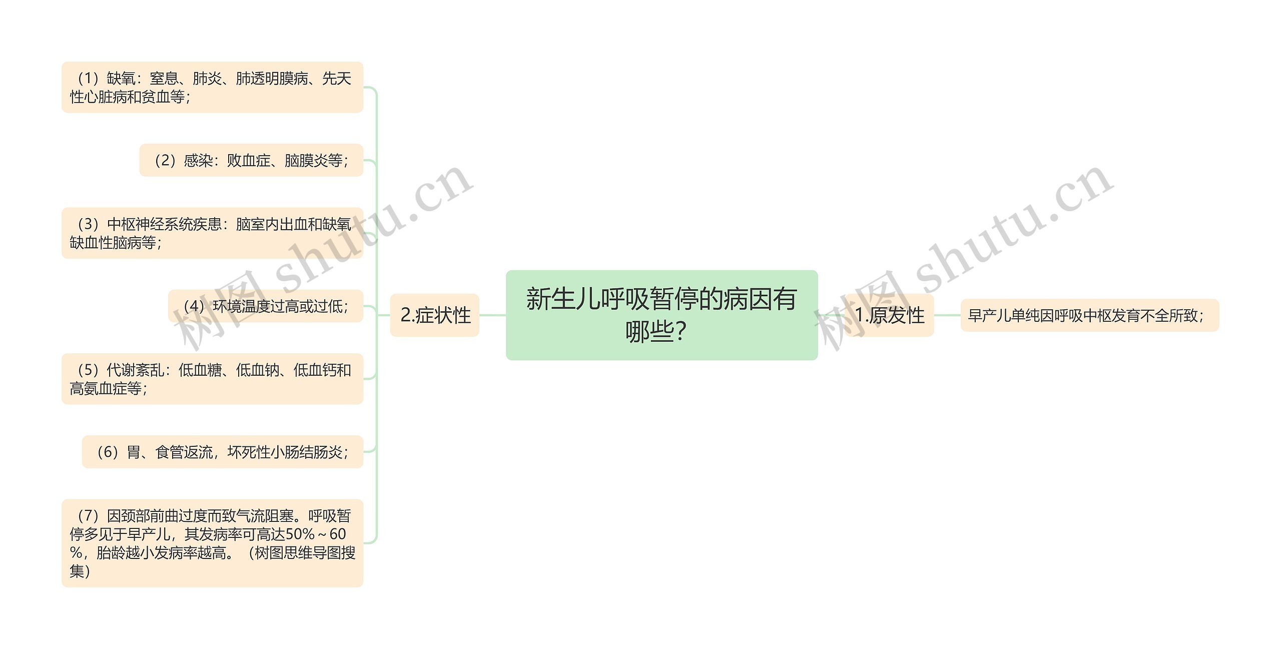 新生儿呼吸暂停的病因有哪些？