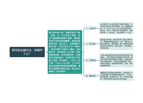 刷牙的正确方法，你刷对了么？