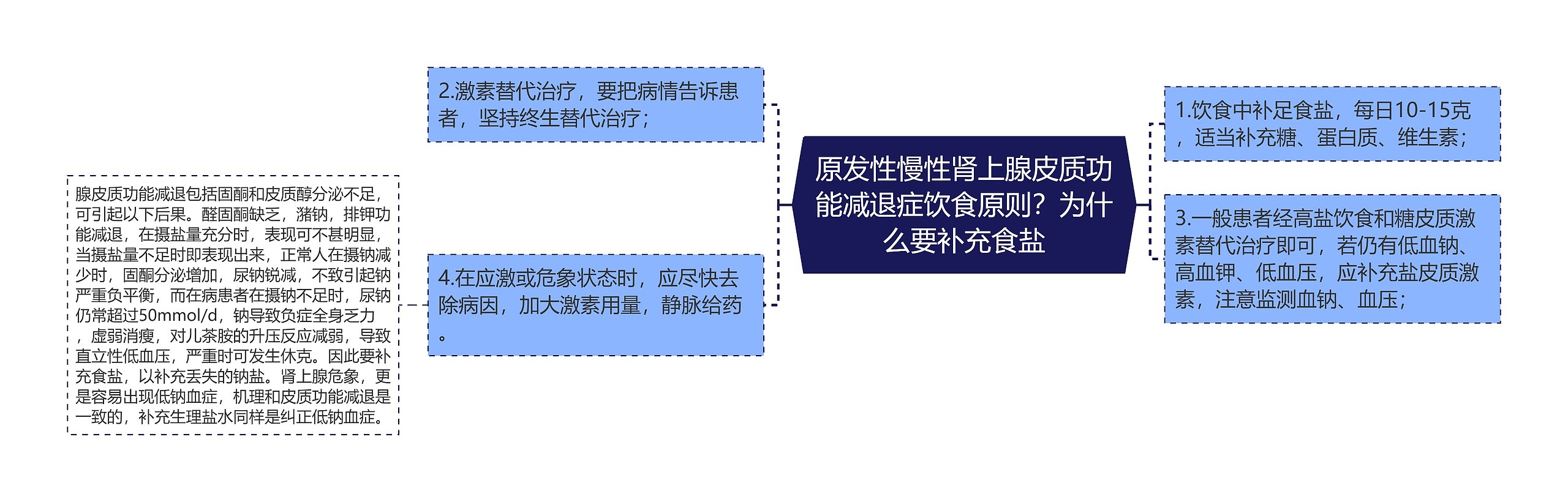 原发性慢性肾上腺皮质功能减退症饮食原则？为什么要补充食盐