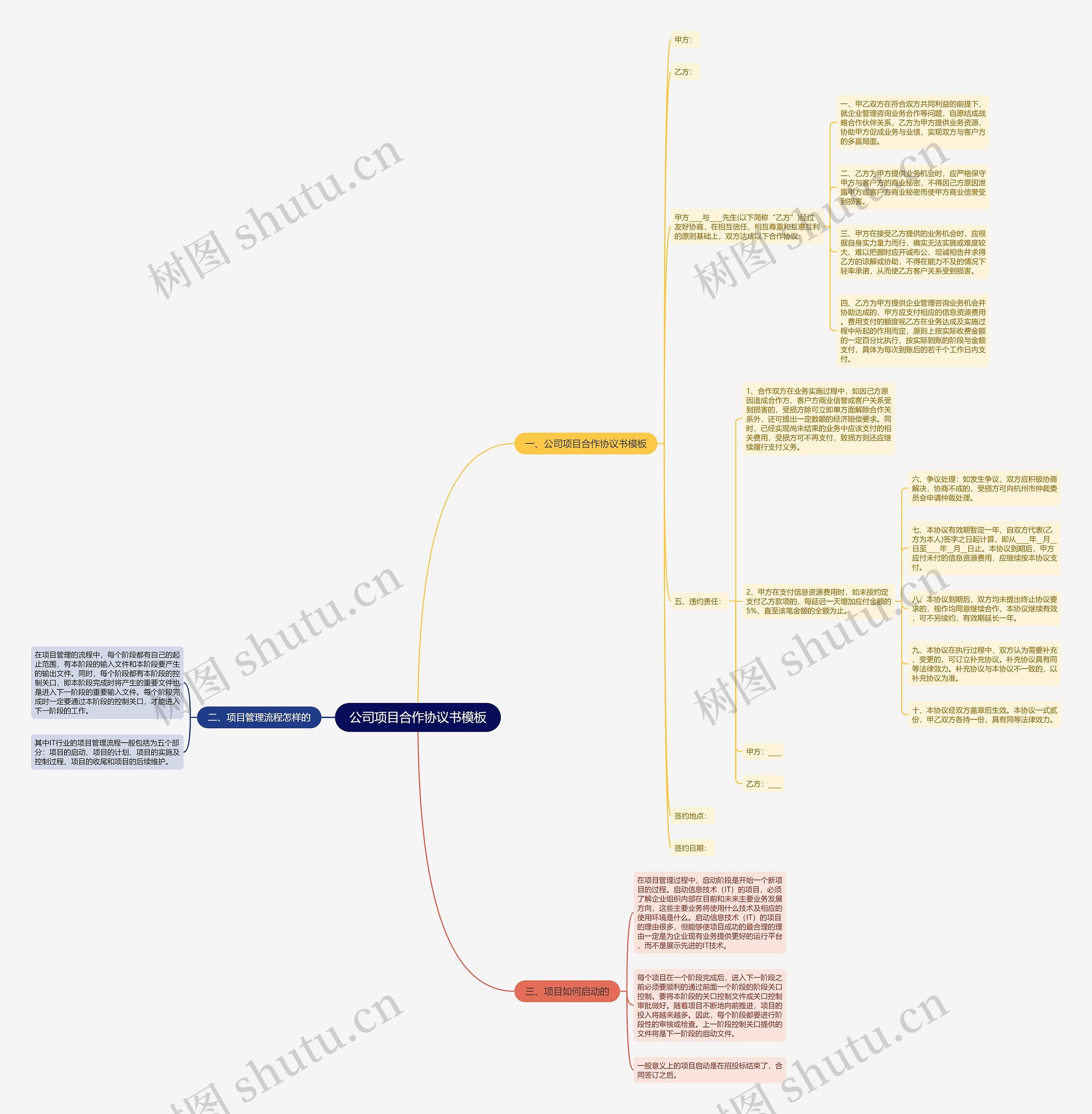 公司项目合作协议书模板 公司项目合作协议书模板